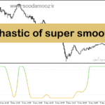 خرید و دانلود دانلود استوکاستیک اسیلاتور برای متاتریدر5 با نام stochastic of super smoother