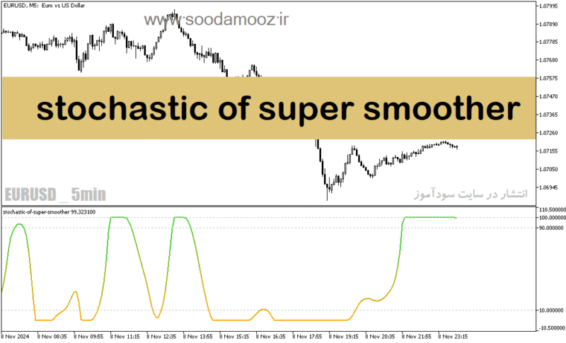 خرید و دانلود دانلود استوکاستیک اسیلاتور برای متاتریدر5 با نام stochastic of super smoother - تصویر 2