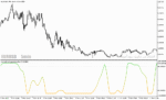 خرید و دانلود دانلود استوکاستیک اسیلاتور برای متاتریدر5 با نام stochastic of super smoother - تصویر 4