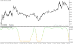 خرید و دانلود دانلود استوکاستیک اسیلاتور برای متاتریدر5 با نام stochastic of super smoother - تصویر 5