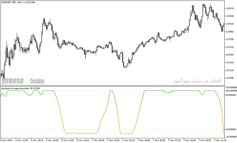 خرید و دانلود دانلود استوکاستیک اسیلاتور برای متاتریدر5 با نام stochastic of super smoother - تصویر 5