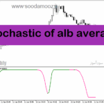 خرید و دانلود دانلود استوکاستیک اندیکاتور برای متاتریدر5 با نام stochastic of alb average