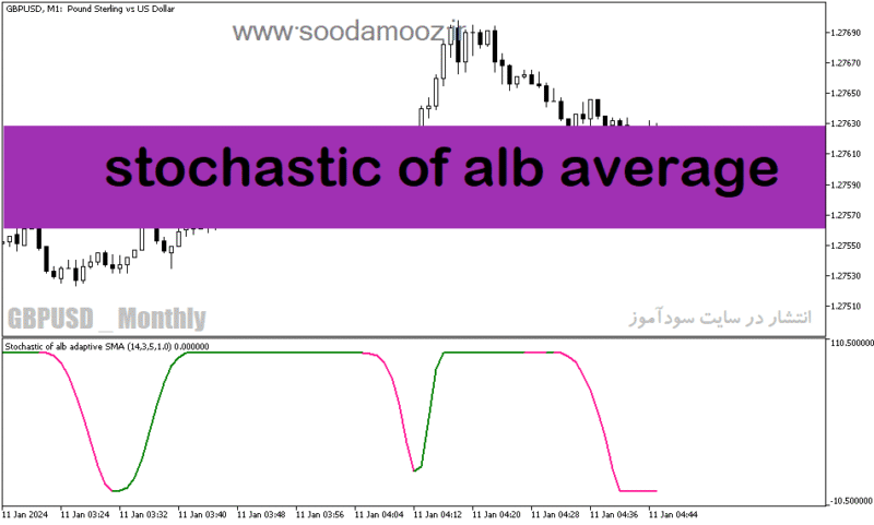 خرید و دانلود دانلود استوکاستیک اندیکاتور برای متاتریدر5 با نام stochastic of alb average - تصویر 2