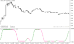 خرید و دانلود دانلود استوکاستیک اندیکاتور برای متاتریدر5 با نام stochastic of alb average - تصویر 3