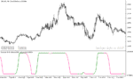 خرید و دانلود دانلود استوکاستیک اندیکاتور برای متاتریدر5 با نام stochastic of alb average - تصویر 4
