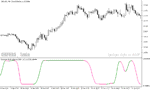 خرید و دانلود دانلود استوکاستیک اندیکاتور برای متاتریدر5 با نام stochastic of alb average - تصویر 5