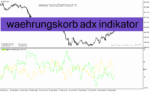 خرید و دانلود دانلود اسیلاتور ADX برای متاتریدر4 با نام waehrungskorb adx indicator