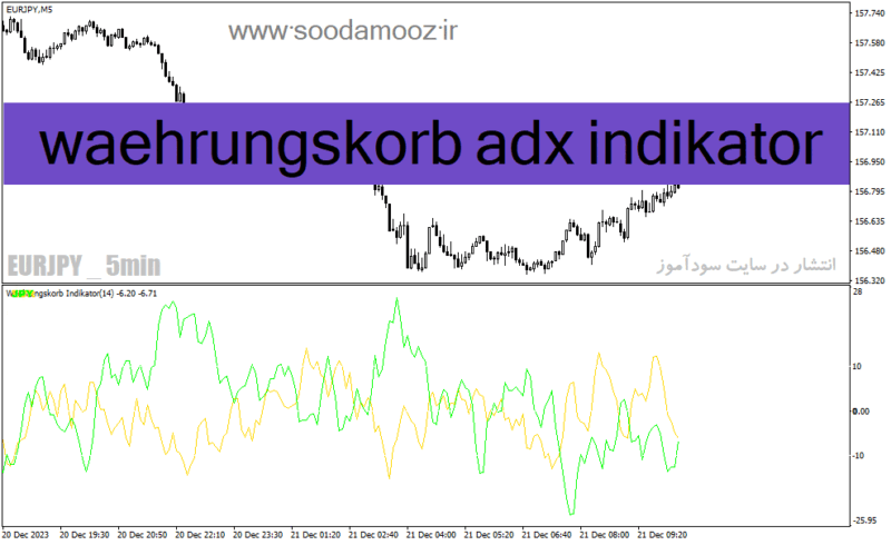 خرید و دانلود دانلود اسیلاتور ADX برای متاتریدر4 با نام waehrungskorb adx indicator - تصویر 2