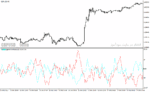 خرید و دانلود دانلود اسیلاتور ADX برای متاتریدر4 با نام waehrungskorb adx indicator - تصویر 3