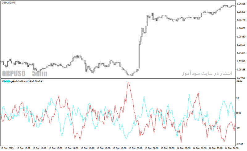 خرید و دانلود دانلود اسیلاتور ADX برای متاتریدر4 با نام waehrungskorb adx indicator - تصویر 3