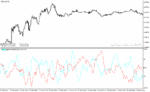 خرید و دانلود دانلود اسیلاتور ADX برای متاتریدر4 با نام waehrungskorb adx indicator - تصویر 5