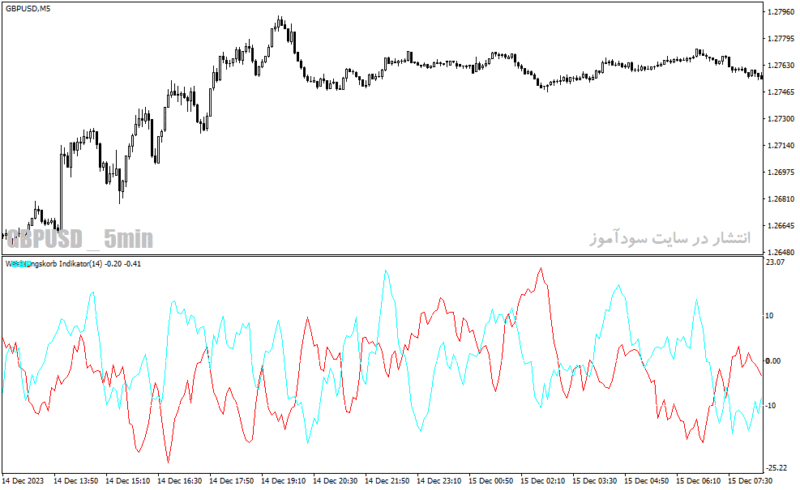 خرید و دانلود دانلود اسیلاتور ADX برای متاتریدر4 با نام waehrungskorb adx indicator - تصویر 5