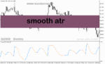 خرید و دانلود دانلود اندیاتور atr در متاتریدر5 با نام smooth atr