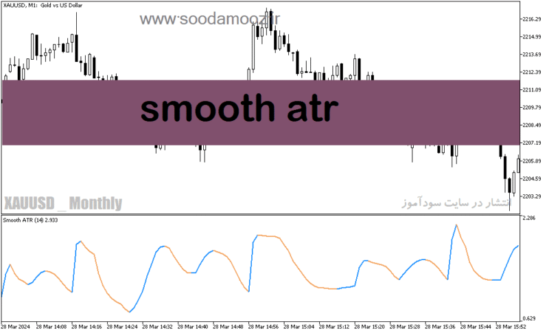 خرید و دانلود دانلود اندیاتور atr در متاتریدر5 با نام smooth atr - تصویر 2
