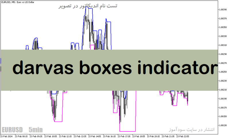 خرید و دانلود دانلود اندیکاتو رسم باکس برای متاتریدر5 با نام darvas boxes indicator - تصویر 2