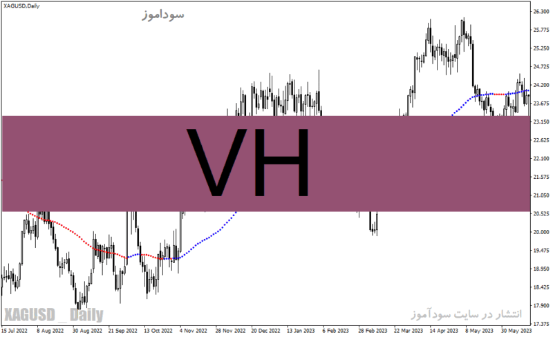 خرید و دانلود دانلود اندیکاتو فارکس حرفه ای برای متاتریدر4 با نام VH - تصویر 2