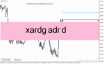خرید و دانلود دانلود اندیکاتور ADR (میانگین محدوده روزانه) برای متاتریدر4 با نام xardg adr d
