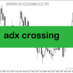 خرید و دانلود دانلود اندیکاتور adx برای نوسان گیری مخصوص متاتریدر5 با نام adx crossing