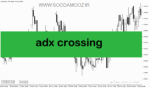 خرید و دانلود دانلود اندیکاتور adx برای نوسان گیری مخصوص متاتریدر5 با نام adx crossing