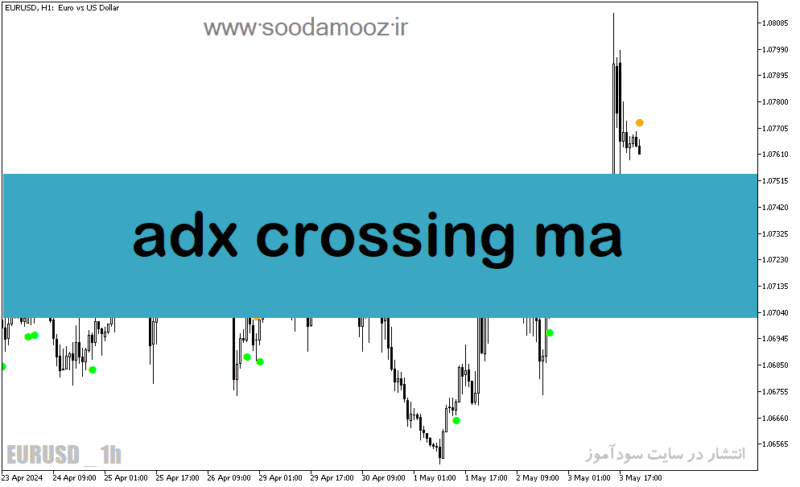 خرید و دانلود دانلود اندیکاتور adx در فارکس برای متاتریدر5 با نام adx crossing ma - تصویر 2