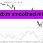 خرید و دانلود دانلود اندیکاتور adx در فارکس برای متاتریدر5 با نام adxm smoothed mtf