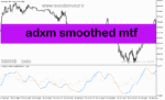 خرید و دانلود دانلود اندیکاتور adx در فارکس برای متاتریدر5 با نام adxm smoothed mtf