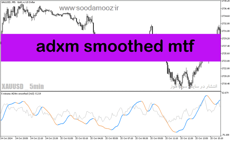 خرید و دانلود دانلود اندیکاتور adx در فارکس برای متاتریدر5 با نام adxm smoothed mtf - تصویر 2