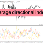 خرید و دانلود دانلود اندیکاتور adx در فارکس برای متاتریدر4 با نام average directional index