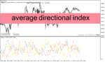 خرید و دانلود دانلود اندیکاتور adx در فارکس برای متاتریدر4 با نام average directional index