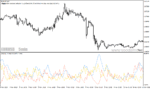 خرید و دانلود دانلود اندیکاتور adx در فارکس برای متاتریدر4 با نام average directional index - تصویر 3