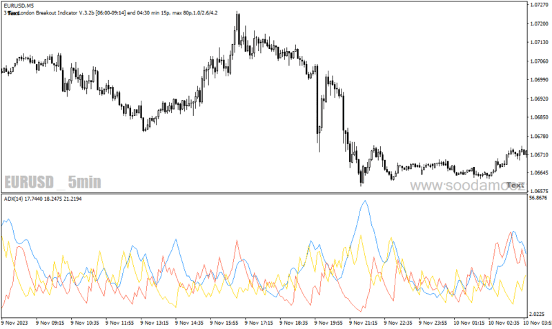 خرید و دانلود دانلود اندیکاتور adx در فارکس برای متاتریدر4 با نام average directional index - تصویر 3