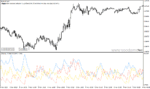 خرید و دانلود دانلود اندیکاتور adx در فارکس برای متاتریدر4 با نام average directional index - تصویر 4