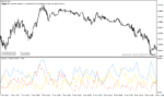 خرید و دانلود دانلود اندیکاتور adx در فارکس برای متاتریدر4 با نام average directional index - تصویر 5