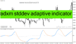 خرید و دانلود دانلود اندیکاتور adx در فارکس برای متاتریدر4 با نام adxm stddev adaptive indicator