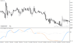 خرید و دانلود دانلود اندیکاتور adx در فارکس برای متاتریدر4 با نام adxm stddev adaptive indicator - تصویر 3