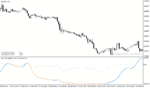 خرید و دانلود دانلود اندیکاتور adx در فارکس برای متاتریدر4 با نام adxm stddev adaptive indicator - تصویر 4