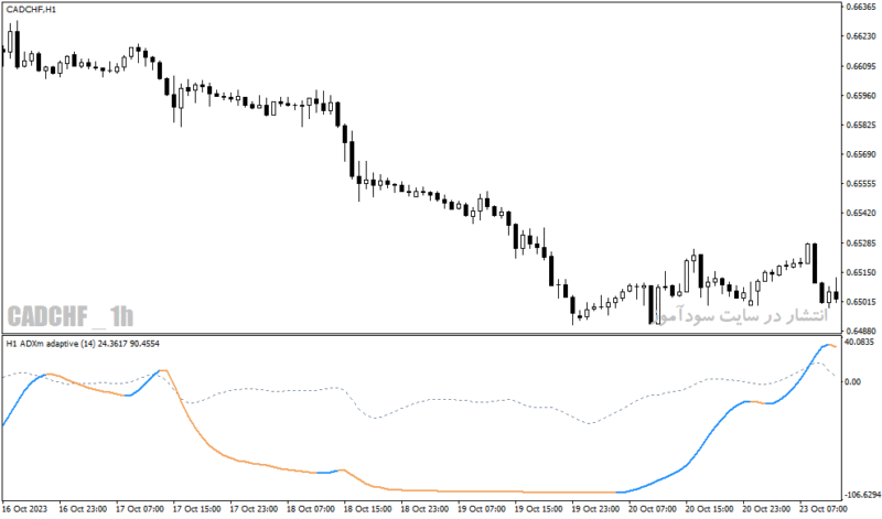 خرید و دانلود دانلود اندیکاتور adx در فارکس برای متاتریدر4 با نام adxm stddev adaptive indicator - تصویر 4