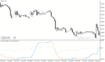 خرید و دانلود دانلود اندیکاتور adx در فارکس برای متاتریدر4 با نام adxm stddev adaptive indicator - تصویر 5