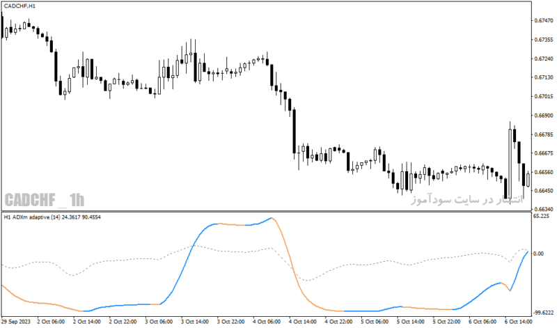 خرید و دانلود دانلود اندیکاتور adx در فارکس برای متاتریدر4 با نام adxm stddev adaptive indicator - تصویر 5