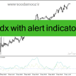 خرید و دانلود دانلود اندیکاتور adx در فارکس برای متاتریدر4 با نام adx with alert indicator
