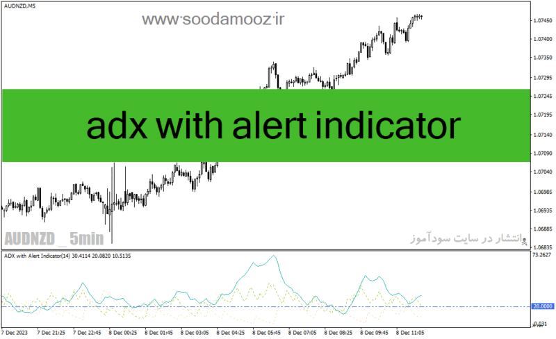 خرید و دانلود دانلود اندیکاتور adx در فارکس برای متاتریدر4 با نام adx with alert indicator - تصویر 2