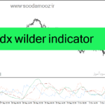 خرید و دانلود دانلود اندیکاتور adx در فارکس برای متاتریدر4 با نام adx wilder indicator