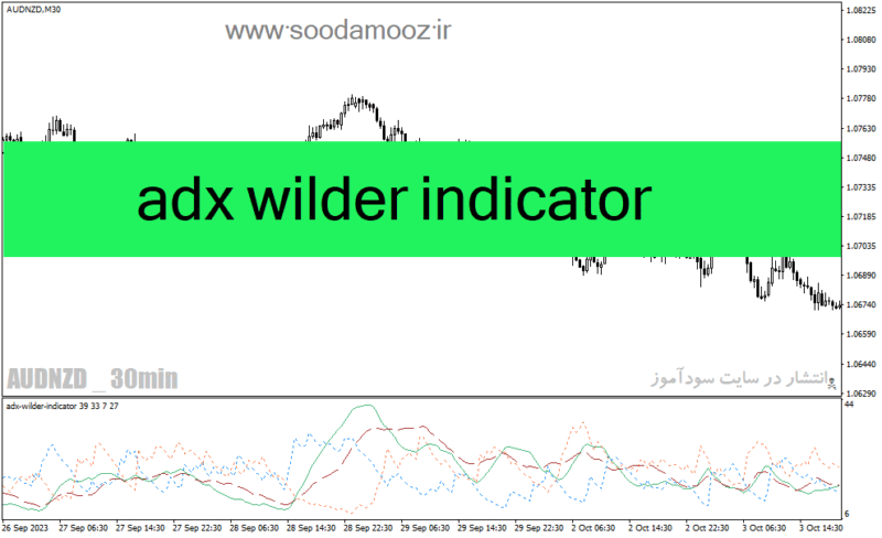 خرید و دانلود دانلود اندیکاتور adx در فارکس برای متاتریدر4 با نام adx wilder indicator - تصویر 2
