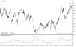 خرید و دانلود دانلود اندیکاتور adx در فارکس برای متاتریدر4 با نام adx wilder indicator - تصویر 4
