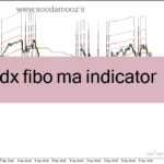 خرید و دانلود دانلود اندیکاتور adx در فارکس برای متاتریدر4 با نام adx fibo ma indicator