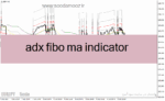 خرید و دانلود دانلود اندیکاتور adx در فارکس برای متاتریدر4 با نام adx fibo ma indicator