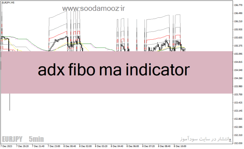خرید و دانلود دانلود اندیکاتور adx در فارکس برای متاتریدر4 با نام adx fibo ma indicator - تصویر 2