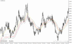 خرید و دانلود دانلود اندیکاتور adx در فارکس برای متاتریدر4 با نام adx fibo ma indicator - تصویر 3