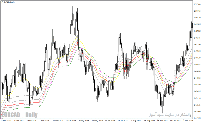 خرید و دانلود دانلود اندیکاتور adx در فارکس برای متاتریدر4 با نام adx fibo ma indicator - تصویر 3