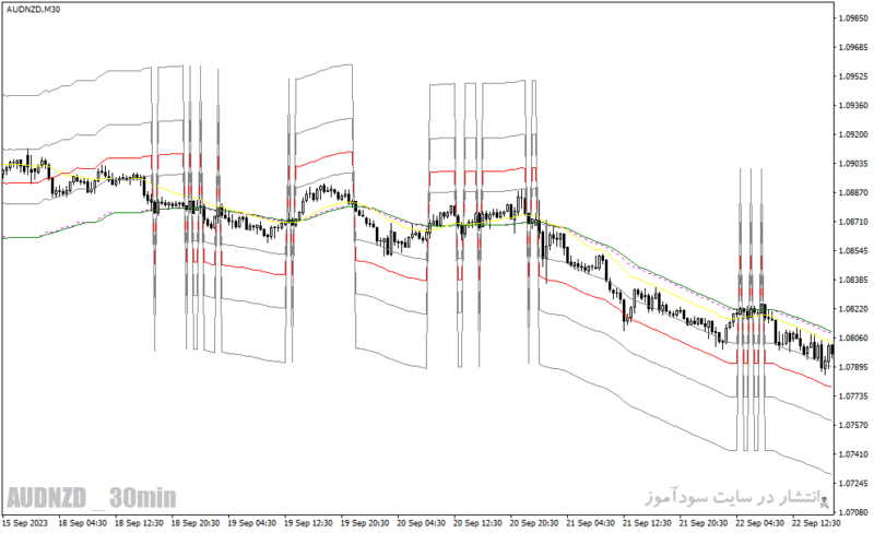 خرید و دانلود دانلود اندیکاتور adx در فارکس برای متاتریدر4 با نام adx fibo ma indicator - تصویر 4